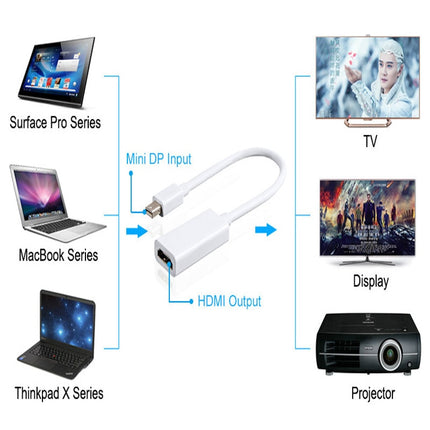 Mini DP To HDMI-compatible Cable Converter Adapter 1080p HD Male To Female DisplayPort DP To Adapter Cable For Apple Mac Macbook